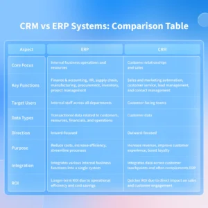Cross-System Sync Engine for CRMs & ERPs