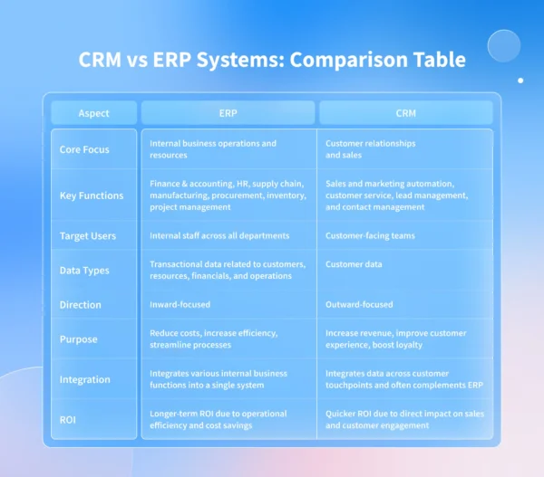 Cross-System Sync Engine for CRMs & ERPs