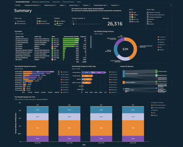 Multi-Cloud Billing Consolidation Dashboard