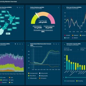 Realtime Data Widget Generator