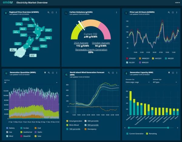 Realtime Data Widget Generator