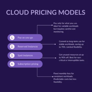 Cloud Spend Analyzer with Forecasting